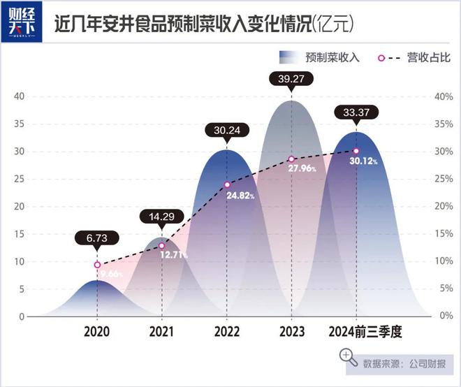 师卖鱼丸一年大赚14亿麻将胡了2模拟器大学老(图3)